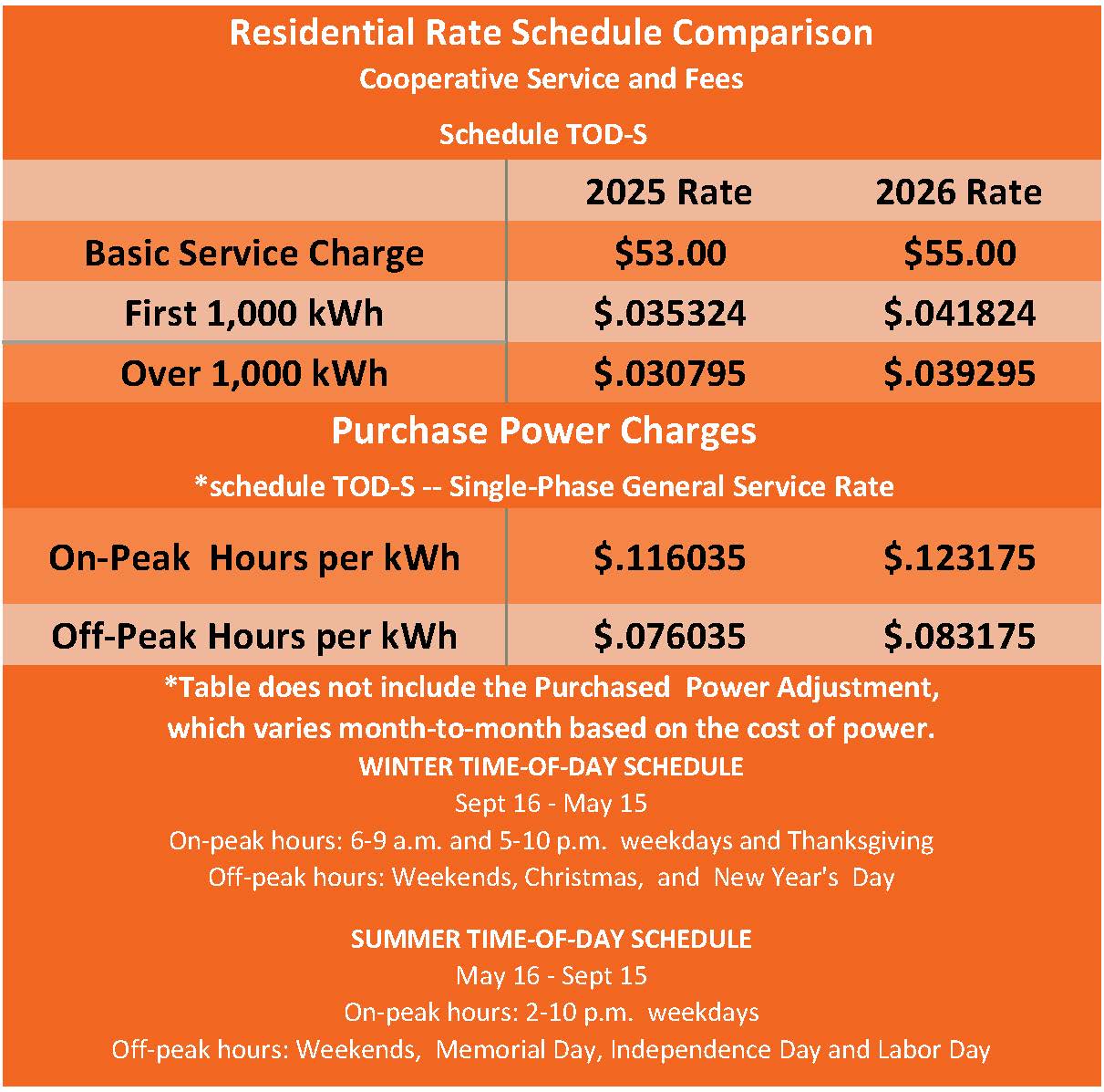 2026 NCE Residential Rate Schedule